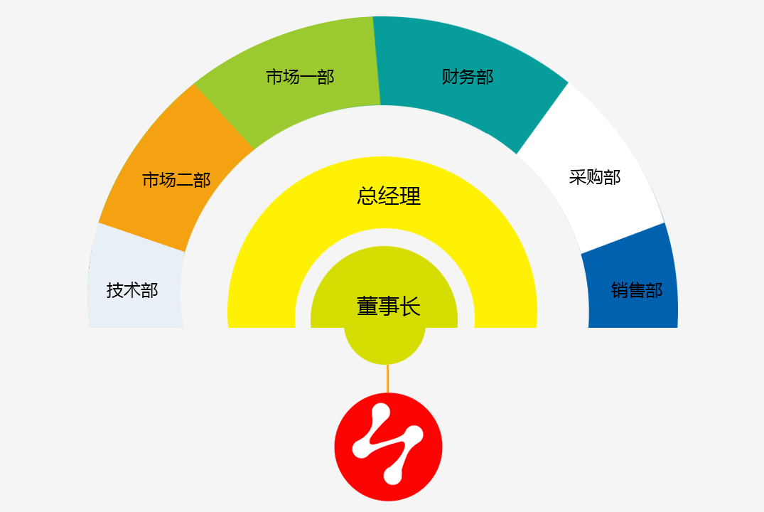 組織機構(gòu)